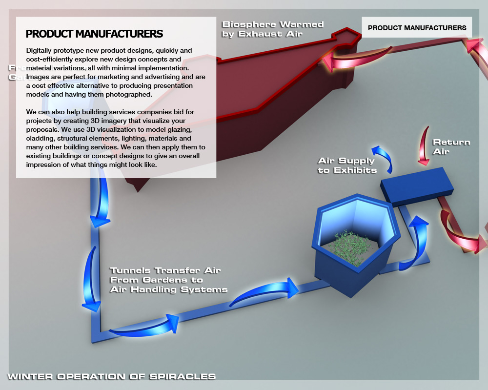 3d Product Design